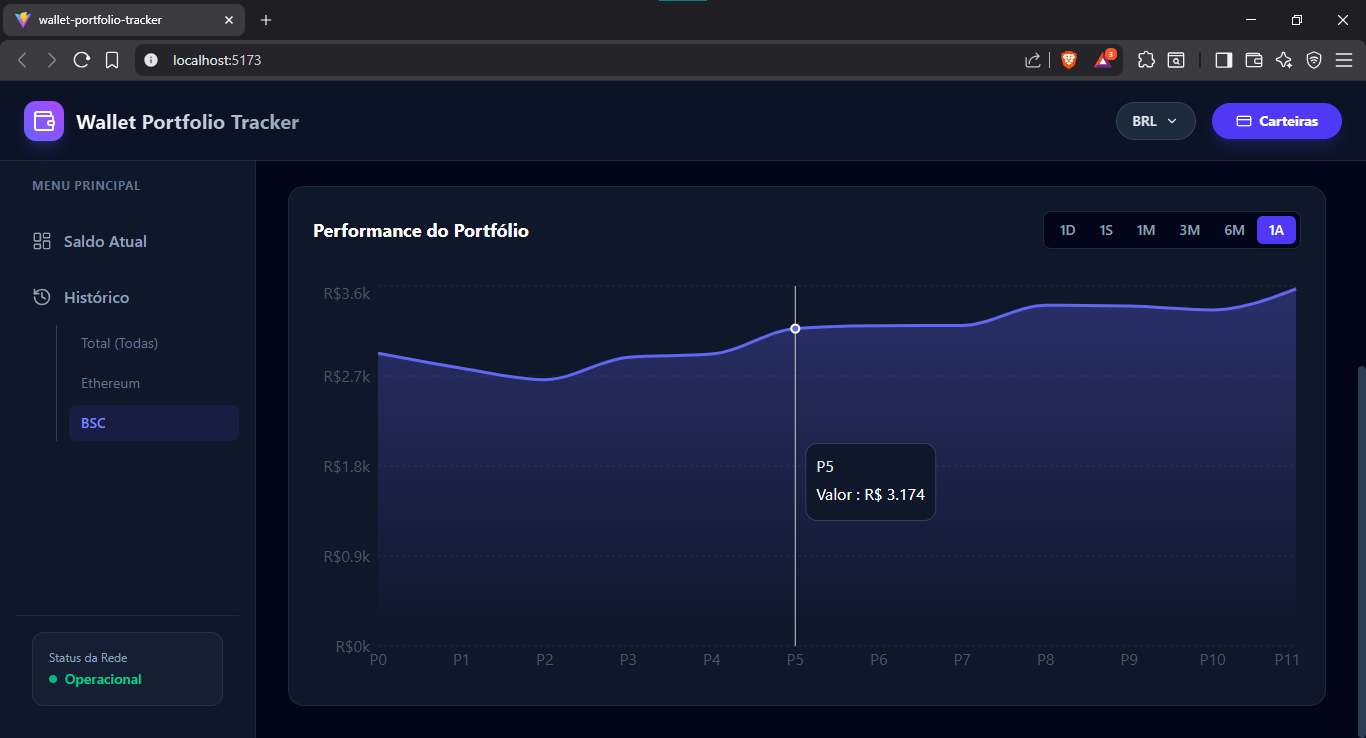 Imagem 1 do Projeto Wallet Portfolio Tracker